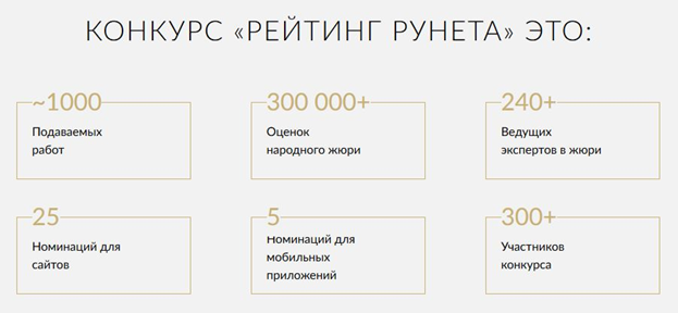 Рейтинг Рунета 2017 – лучшие сайты и приложения